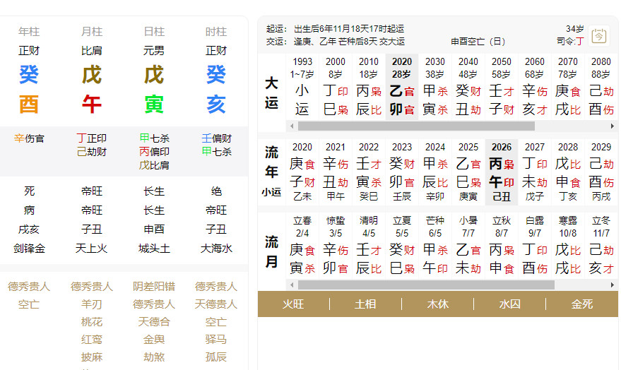 八字命理，精彩实战案例分析。男命八字：癸酉、戊午、戊寅、癸亥此人跟着老板在国外做贸易，做的品类很多，