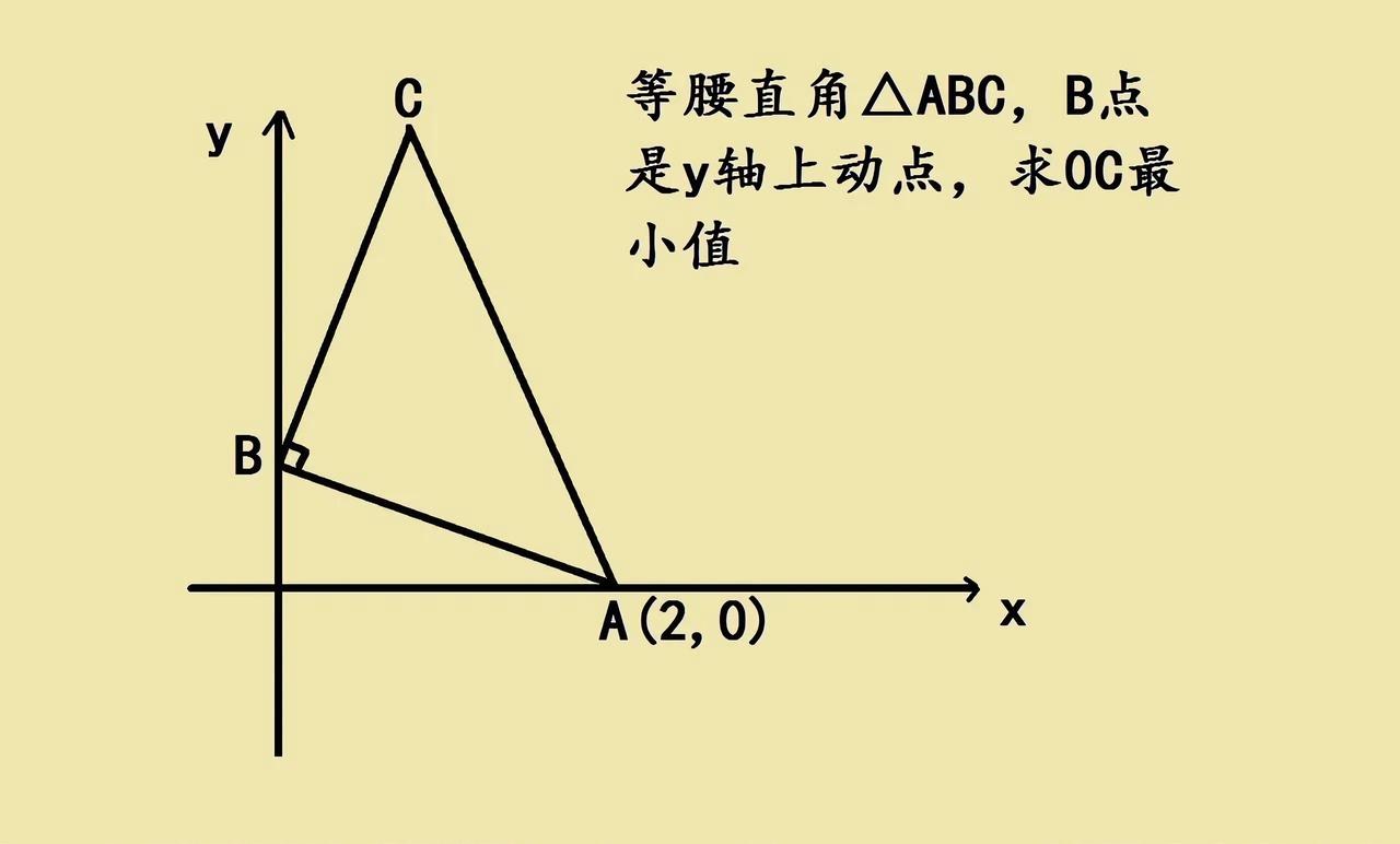 初中几何题难倒全家，关键思路在这里！一道等腰直角△ABC的几何题，难住了女