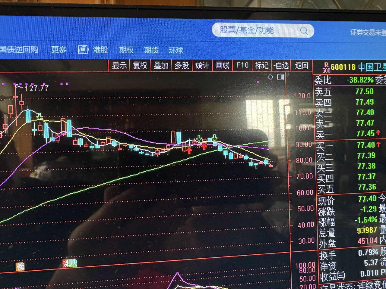 商业航天的三大龙头中国卫星，中国卫通，航天发展本来长得好好的，结果被管理成一句话