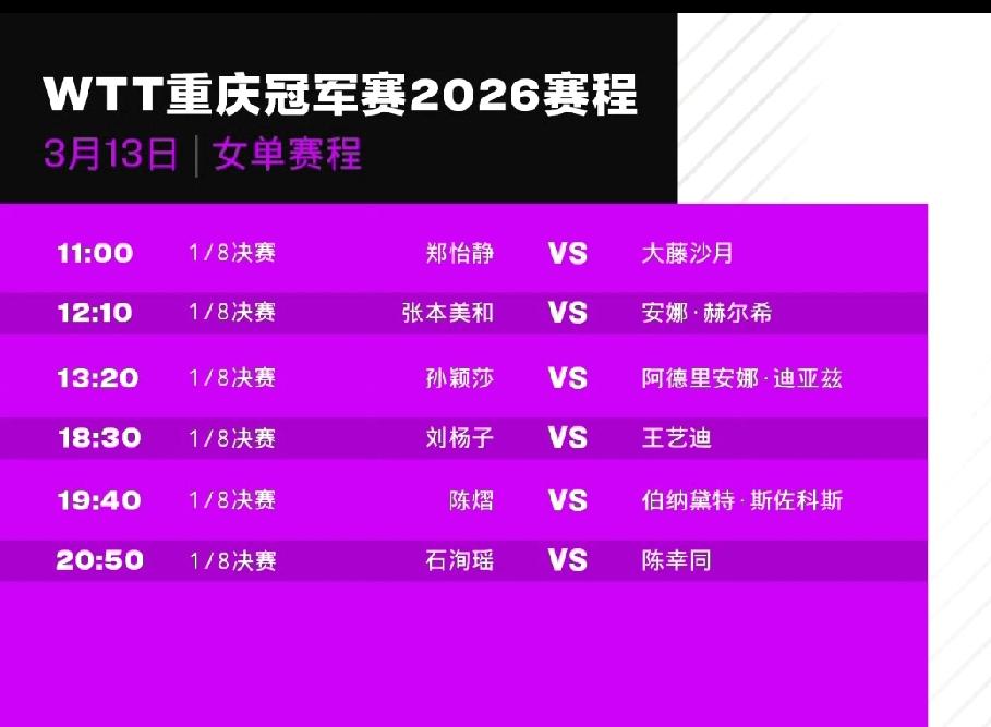 国乒队员共14人参赛，女乒鳗鱼首轮出局，已经回北京休养；向鹏首轮内战甜甜出局；图