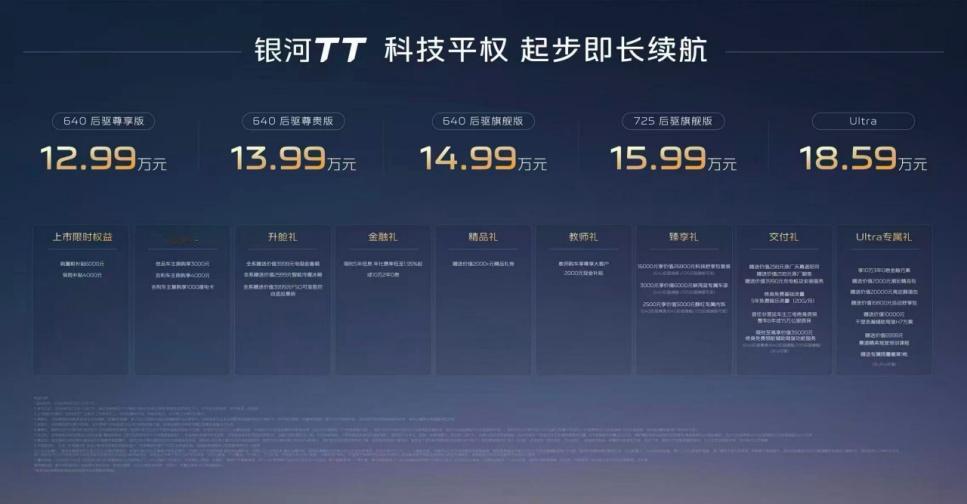 之前预售价是14.59w起的吉利银河TT公布正式售价了，果然是12.99w起..