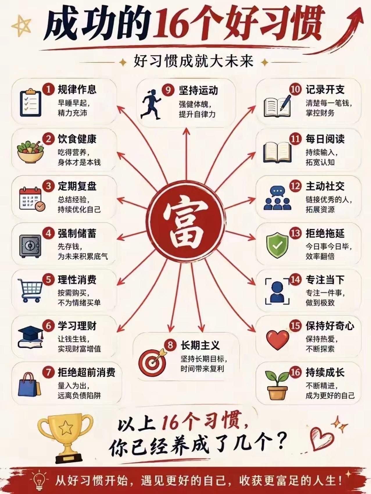成功的16个好习惯，你已经养成几个？​​​