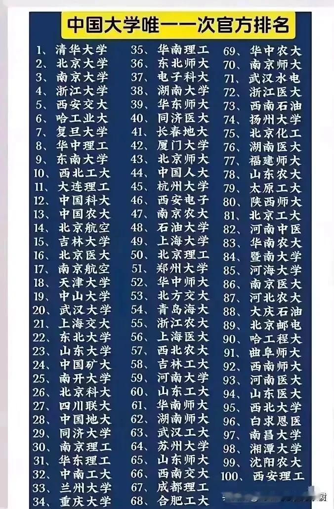 1丶北京大学2、清华大学3丶复旦大学4丶浙江大学5丶上海交通大学6丶南