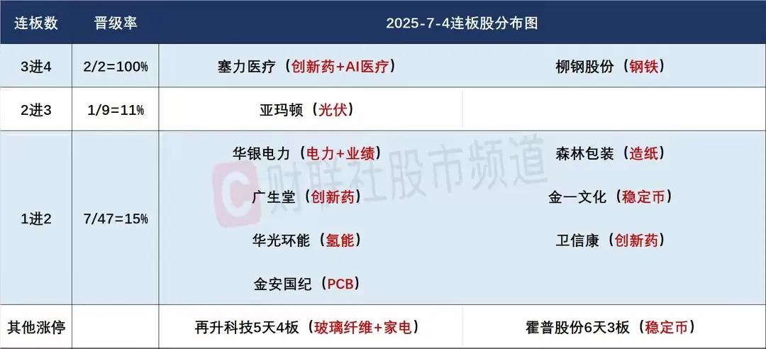 7月7日盘前预案：周末要闻梳理以及隔日热门板块个股思路总结！1、沪深北交易所