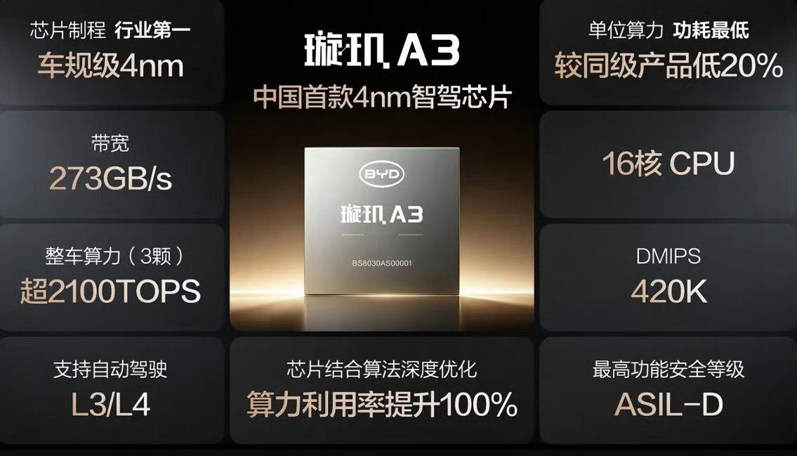 比亚迪发布会这次的重点，其实是比亚迪终于把之前说的“全栈自研智能化”给落地了。一