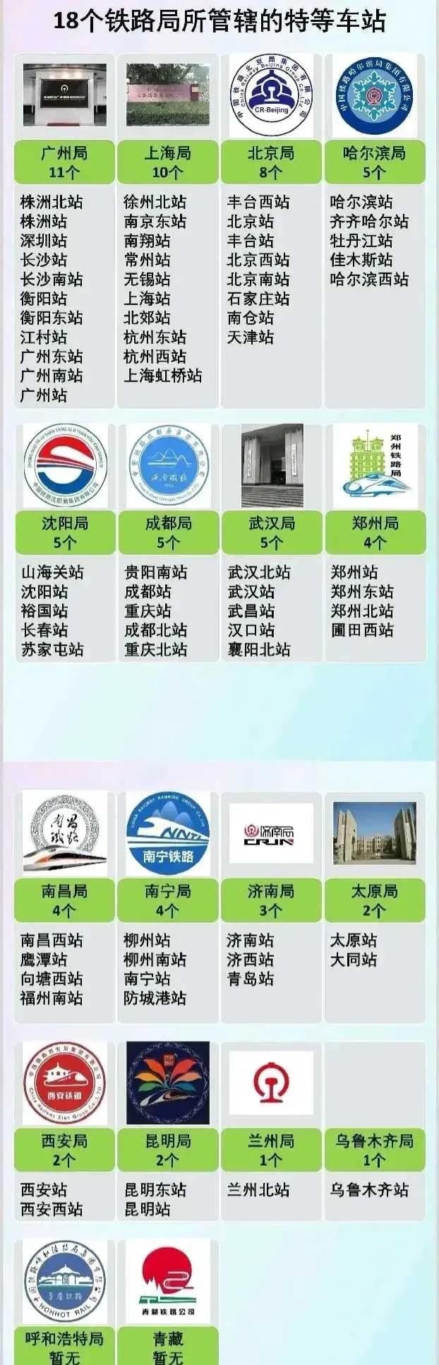 难怪什么都是广铁优先，广铁集团就是大哥呀。