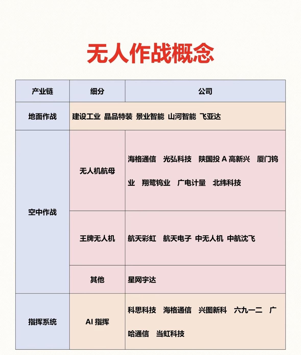 无人作战概念可太酷了！它指用无人机、无人地面车辆等平台开展军事行动。这技术起源于