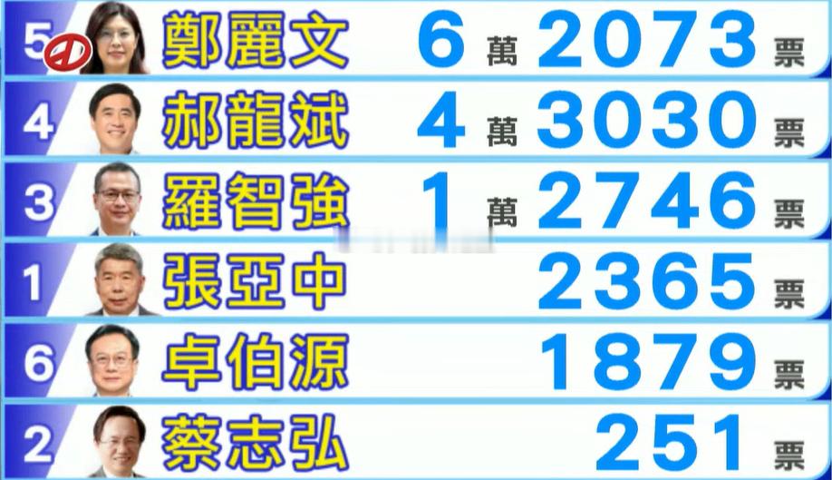 郑丽文当选国民党主席只能说杨永明压对了作为郑丽文参选幕僚之后给个什