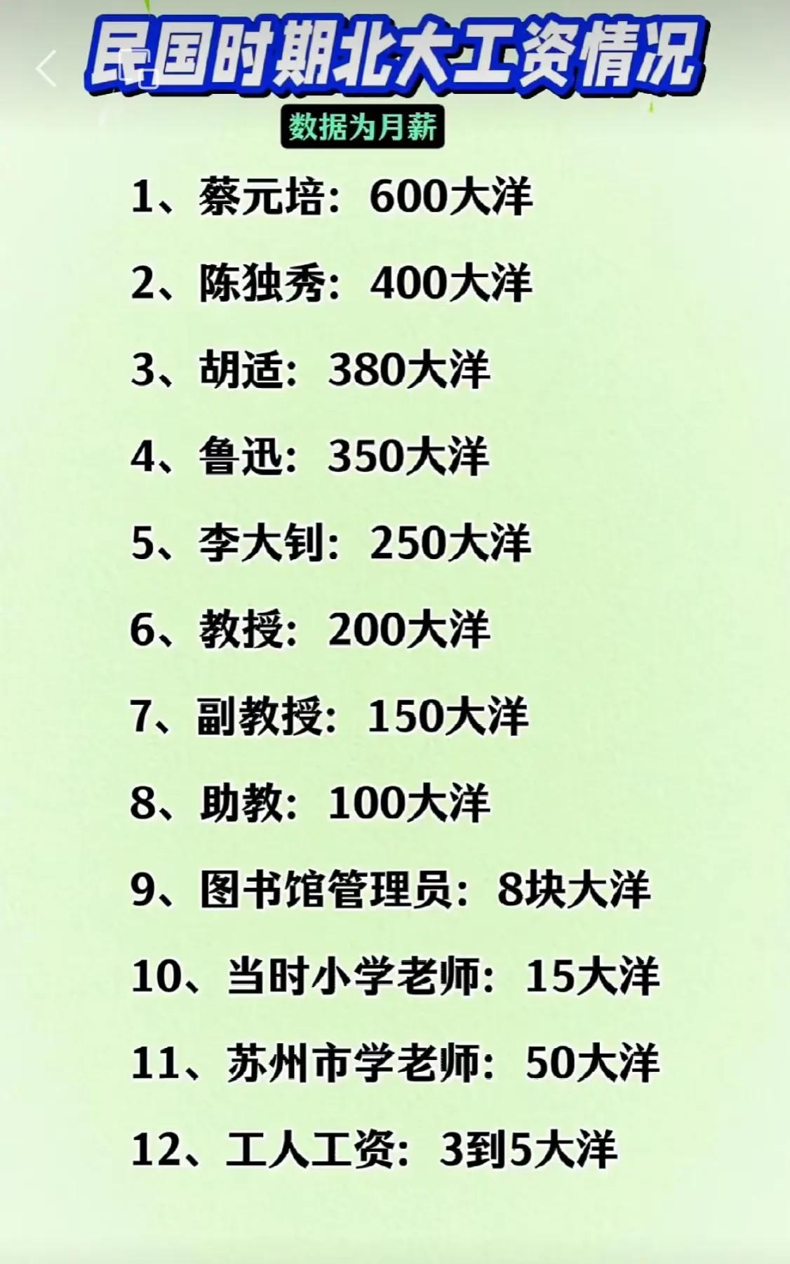 民国时期部分教员工资！1919年，鲁迅花了3500块大洋，在北京八道湾胡同买了