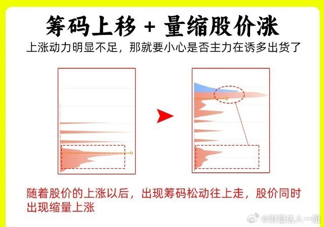 注意了！90%的散户想法都错了，在判断主力建仓洗盘出货的时候，散户往往追逐当前的