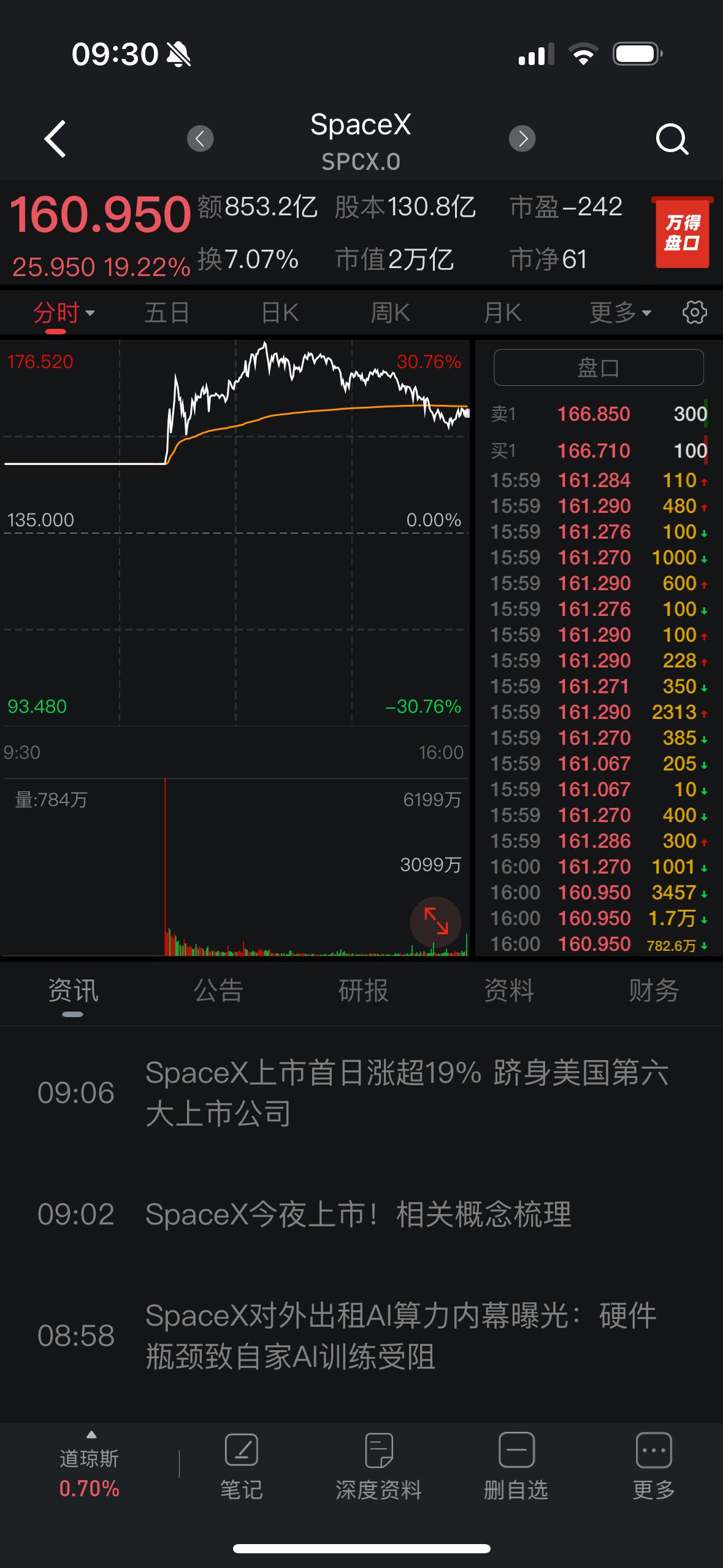 SpaceX上市，人类历史上首位万亿美元的富豪诞生了！超过400人身价过亿美元！