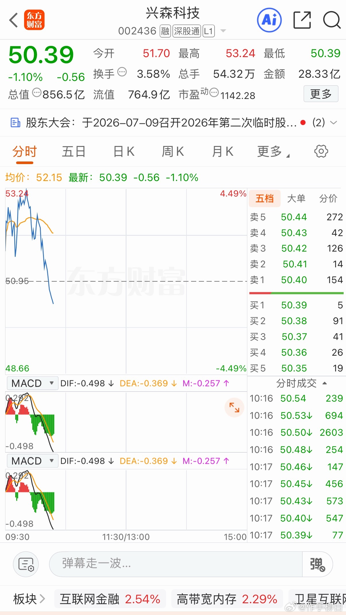 兴森给磨吐了🤮冲高的时候几乎回本了又下去了