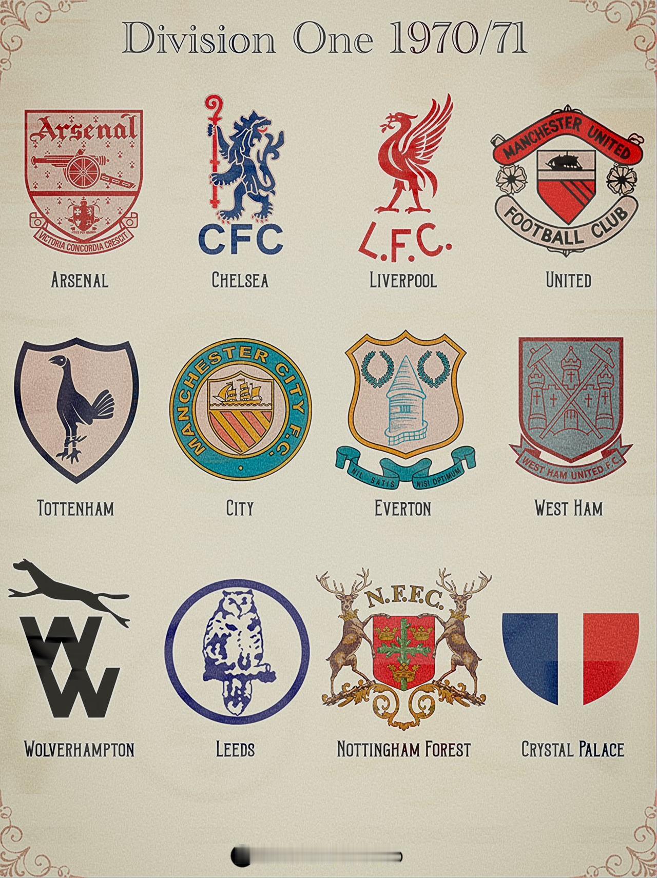 英超前身，英甲联赛，各支球队的老队徽，哪个球队的队徽是最好看的呢。