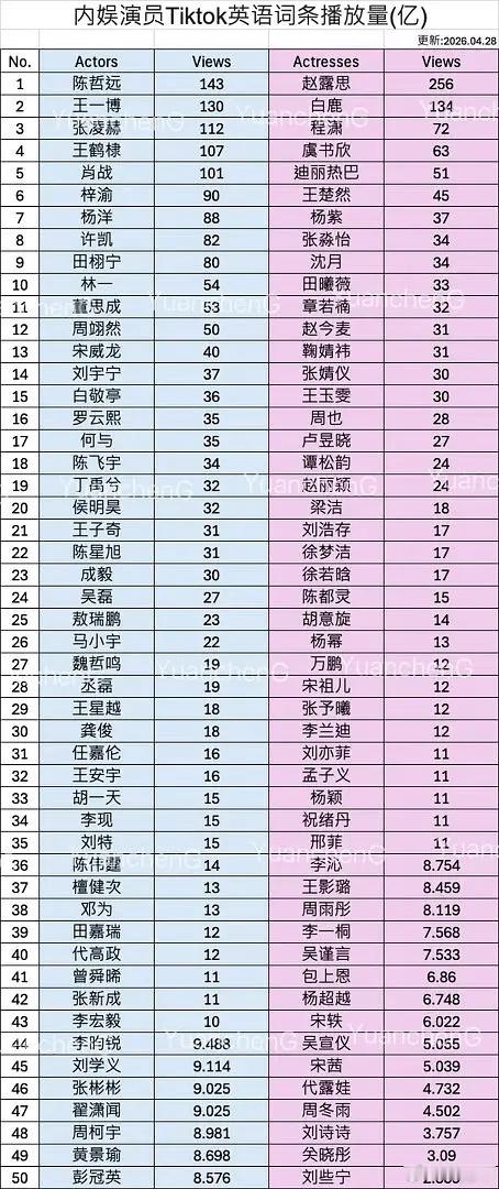 白鹿第二没想到