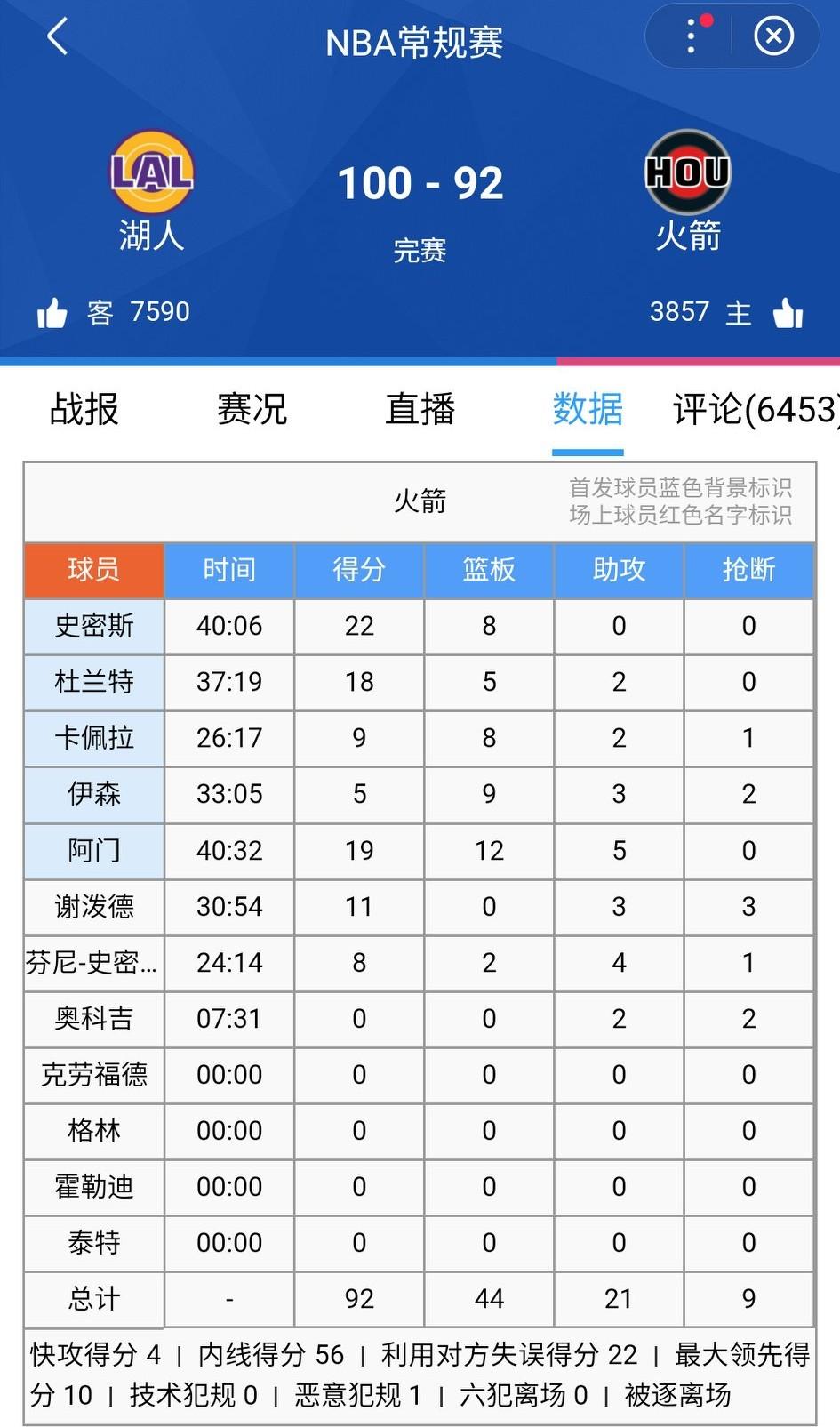 这个还是那个软脚虾湖人吗？近10战9胜，卡位战赢了一个遍，火箭掘金森林狼都被湖人