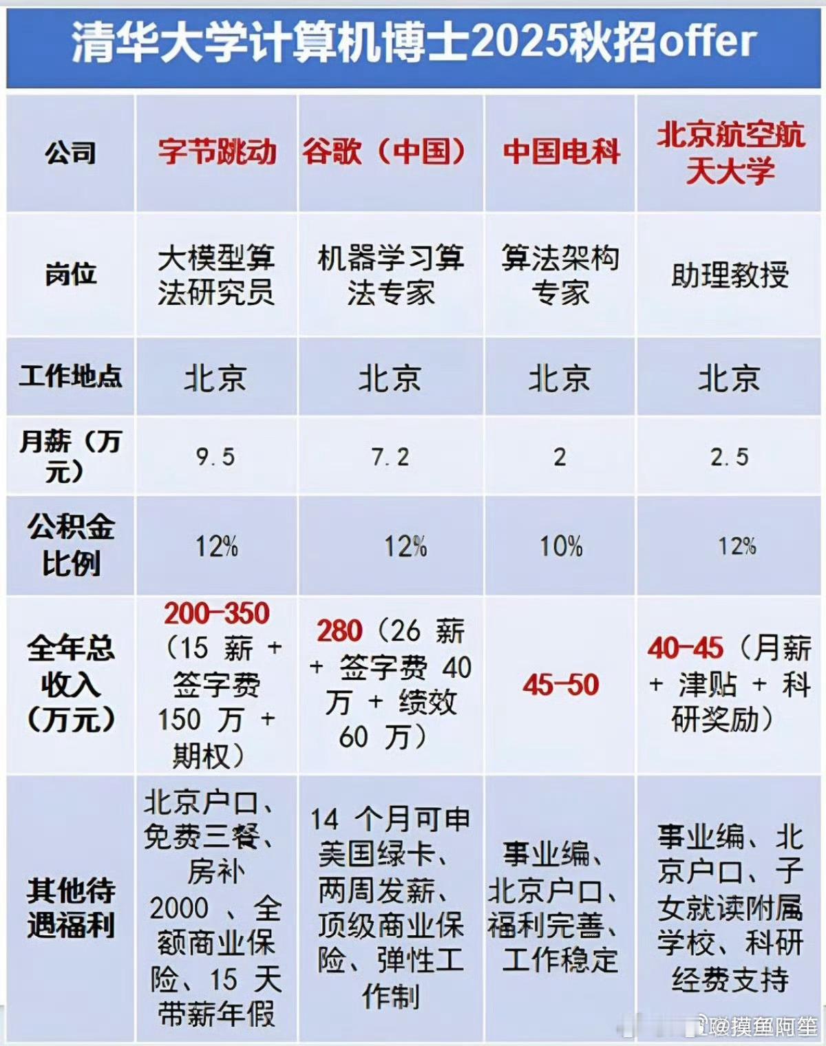 这就是知识改变命运啊三代禁学计算机