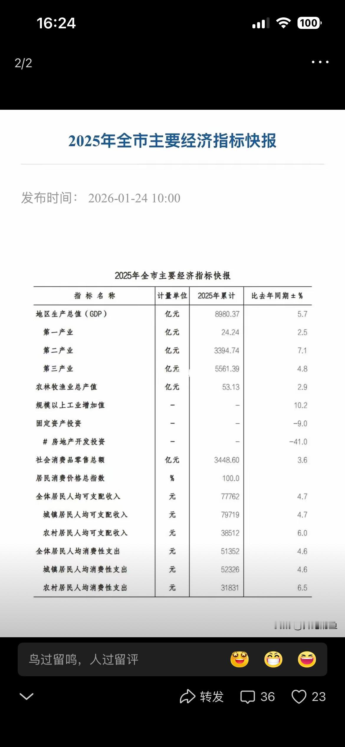 2025年，2024年，厦门房地产投资增速2025年负增
