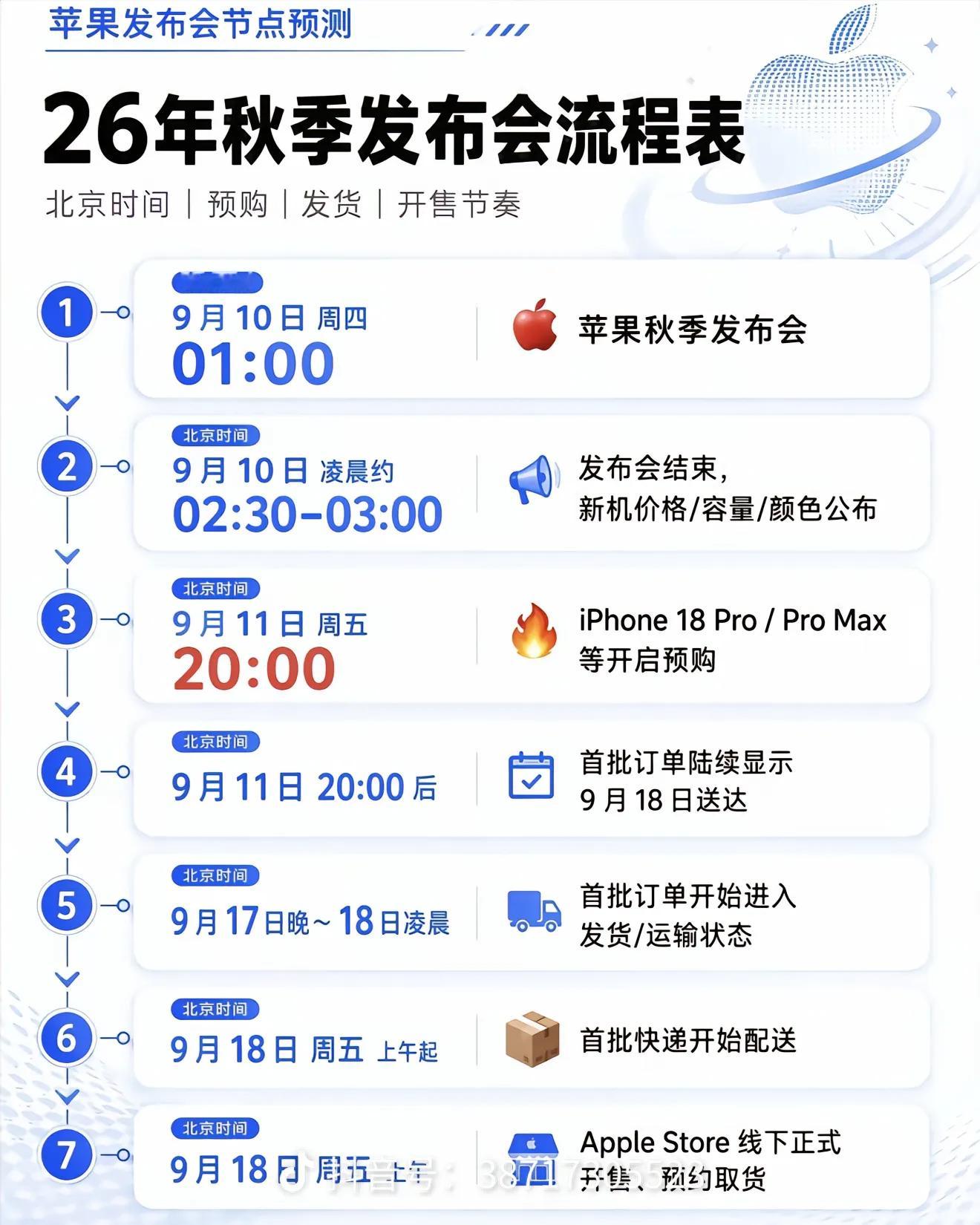 科技界的春晚，苹果发布会要来了，你们会看吗[思考]发布会流程了解一下[doge]