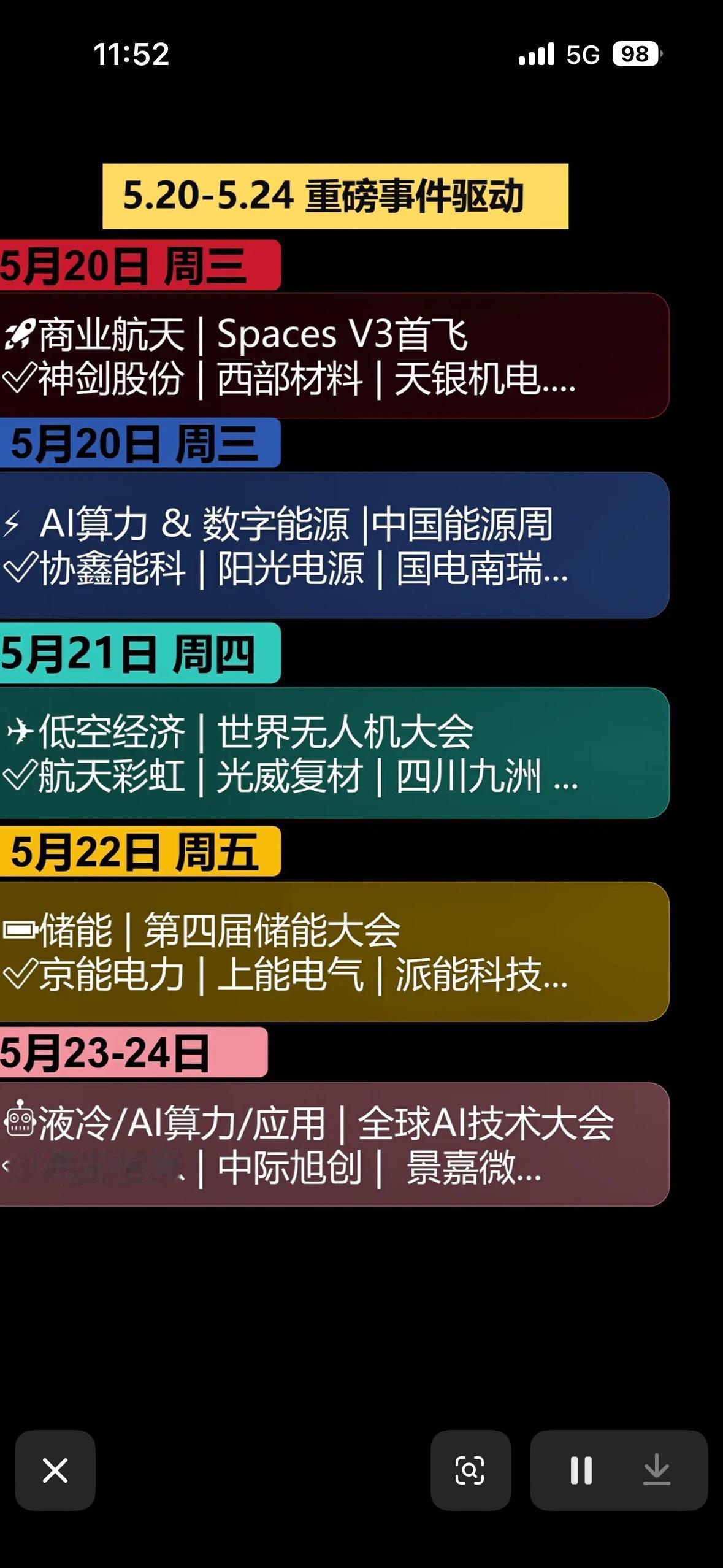 5月20-24日重磅事件驱动，AI、储能、航天等领域大事件齐发！5月20-