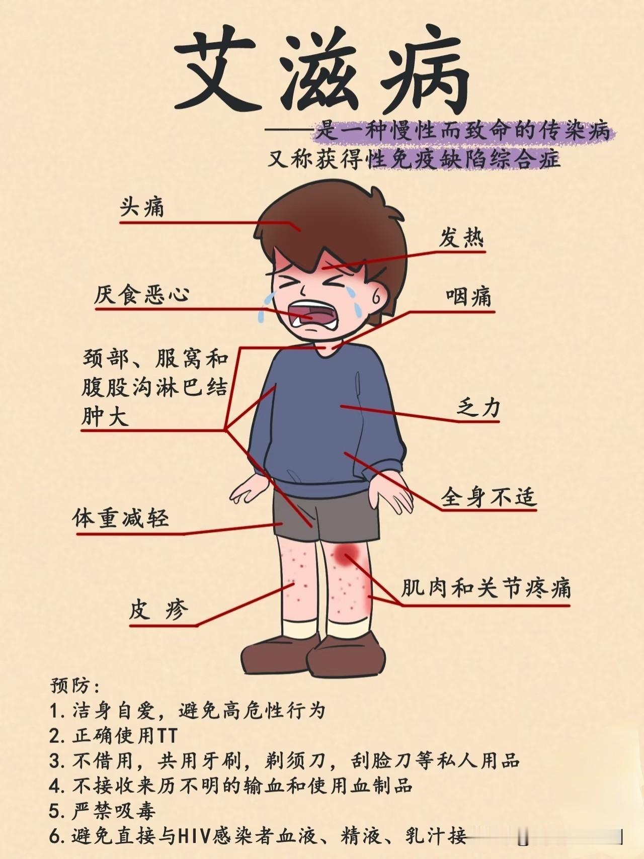 据联合国艾滋病规划署（UNAIDS）数据，全球新增艾滋病感染者人数自1990年代