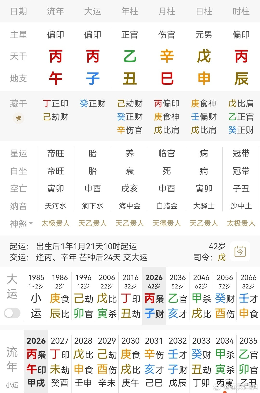 梁文锋格局戊土日主，巳火偏印当令，日支坐申金食神透辛金伤官，巳丑拱辛金，又申巳