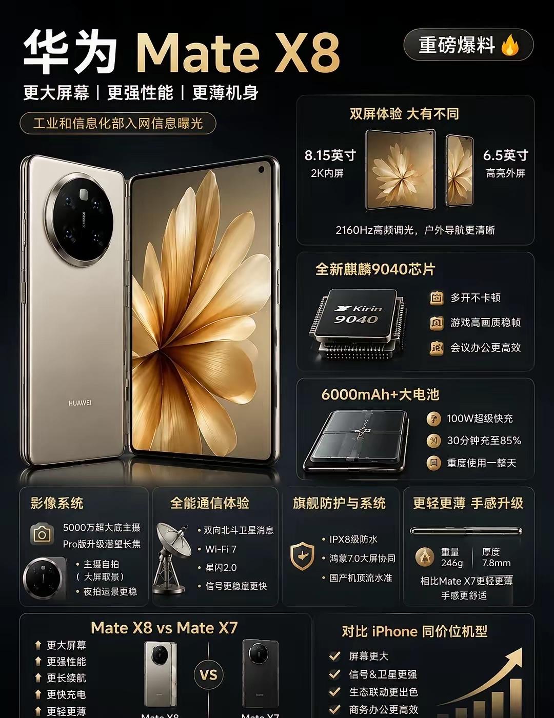 华为MateX8重磅爆料！大折叠迎来全面升级华为MateX8入网信息曝