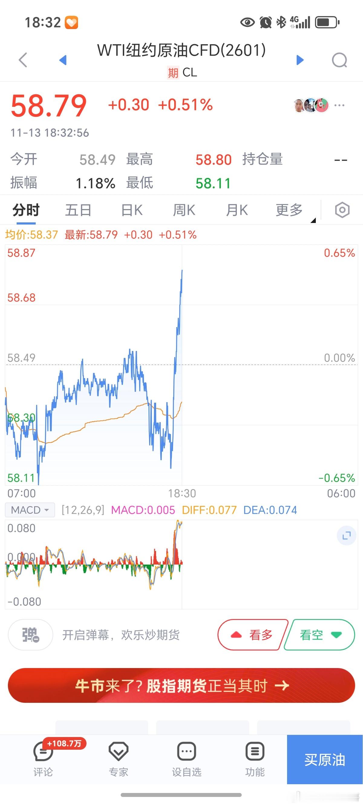 外盘原油重新起来，要注意内盘的化工品种了！特别是我说的苯乙烯，有可能出现行情！
