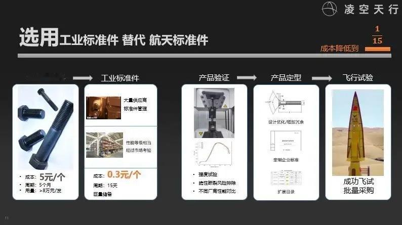 知道工业克苏鲁很牛，但没想到一个民营企业居然搞起了高超弹