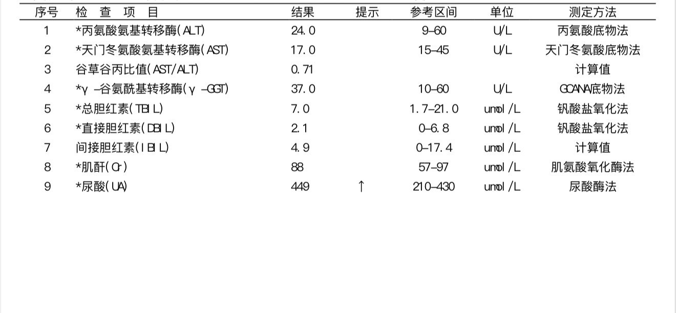 肝胆肾好像都还ok，尿酸有点点超出可能是水喝少了[捂脸哭]我过的是西班牙时间，不