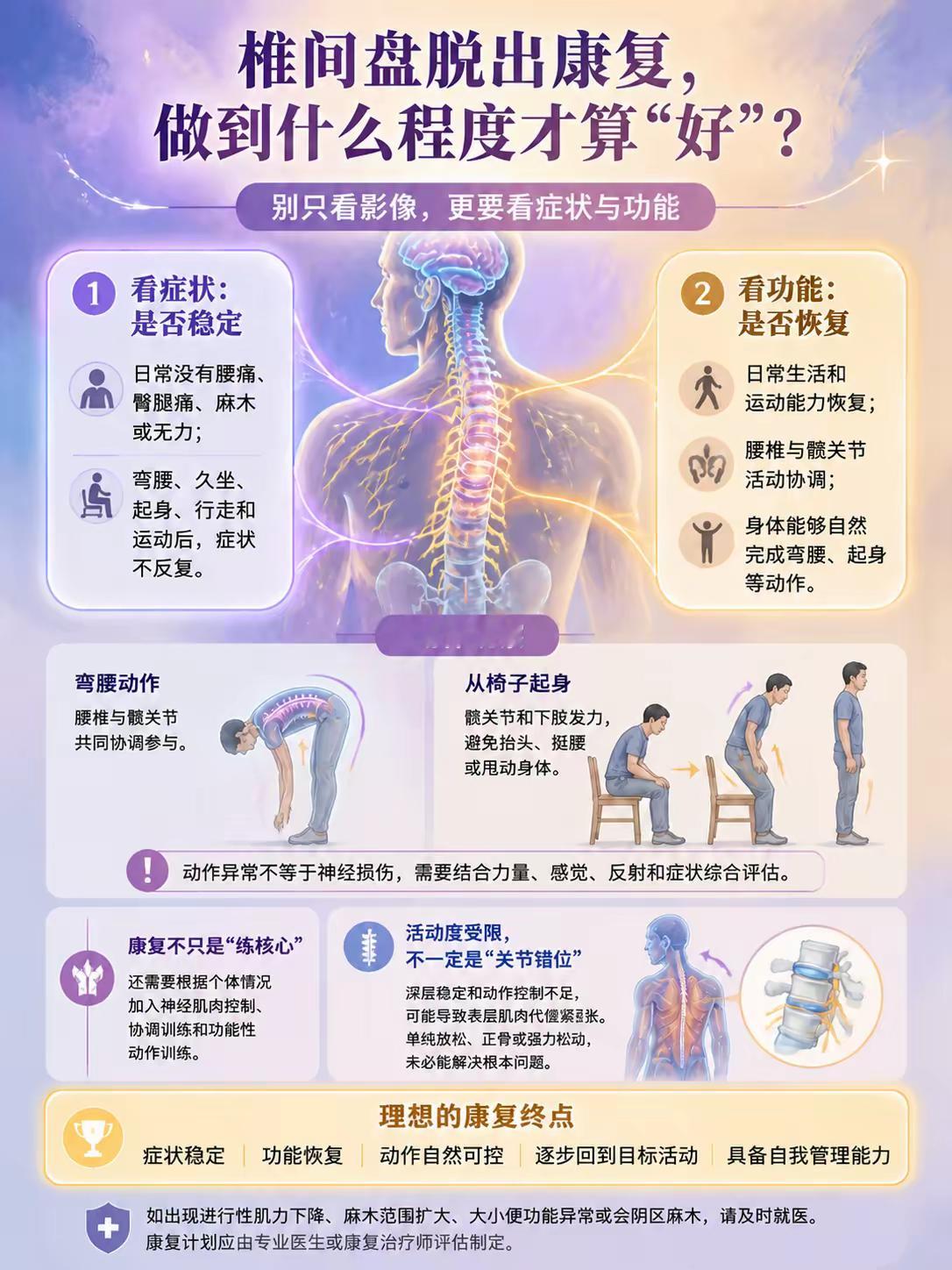 腰椎间盘突出提问：椎间盘脱出没有症状，康复做到什么程度才算“好”？其实不论是腰