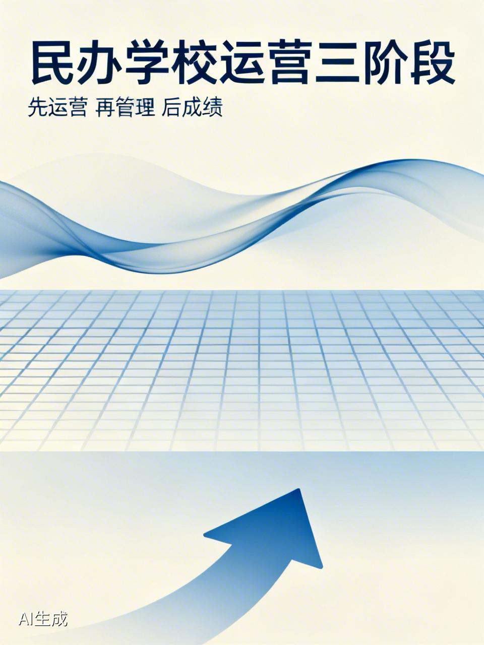 民办学校，别一上来就抓成绩！顺序错了，越努力越失败。大部分民办学校，都以为先抓