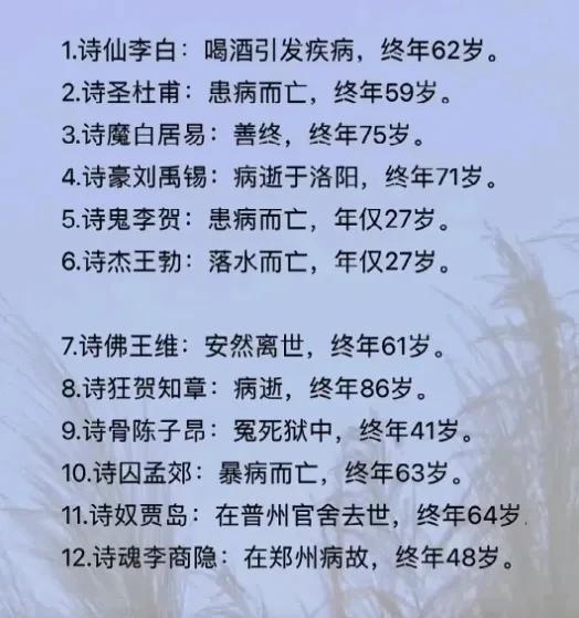 古人的寿命与现代人比较，就一定会短吗？其实未必。看看这些唐朝著名诗人，最长寿的贺