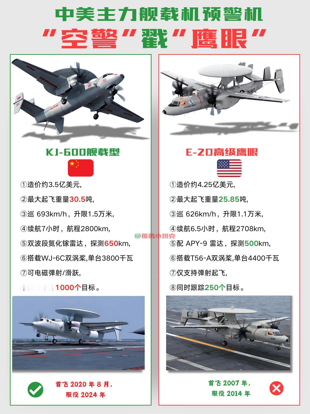 中美舰载预警机，硬核实力比拼谁更胜一筹？中美舰载固定翼预警机正面交锋，性能直