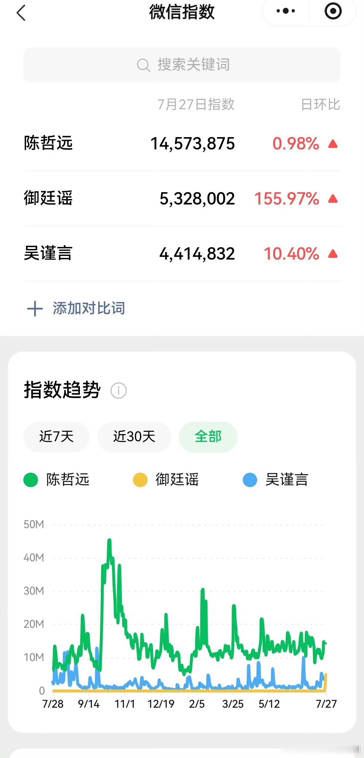 陈哲远的剧粉盘陈哲远剧粉盘陈哲远的剧粉盘是真的能打，路人盘超稳！一直靠演技和
