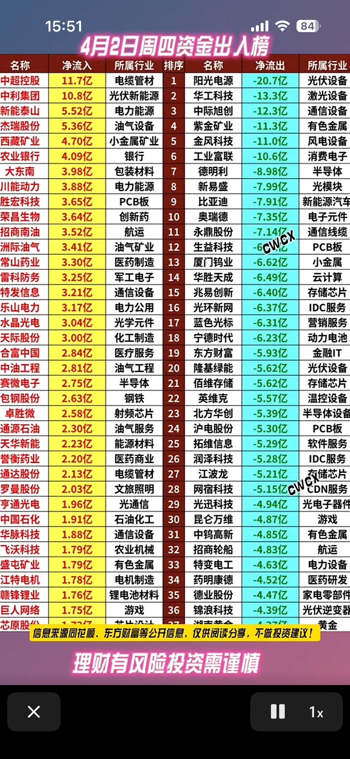 4月2日资金出入前40名个股榜揭秘资本市场大动作，谁在进谁在出？4月1日