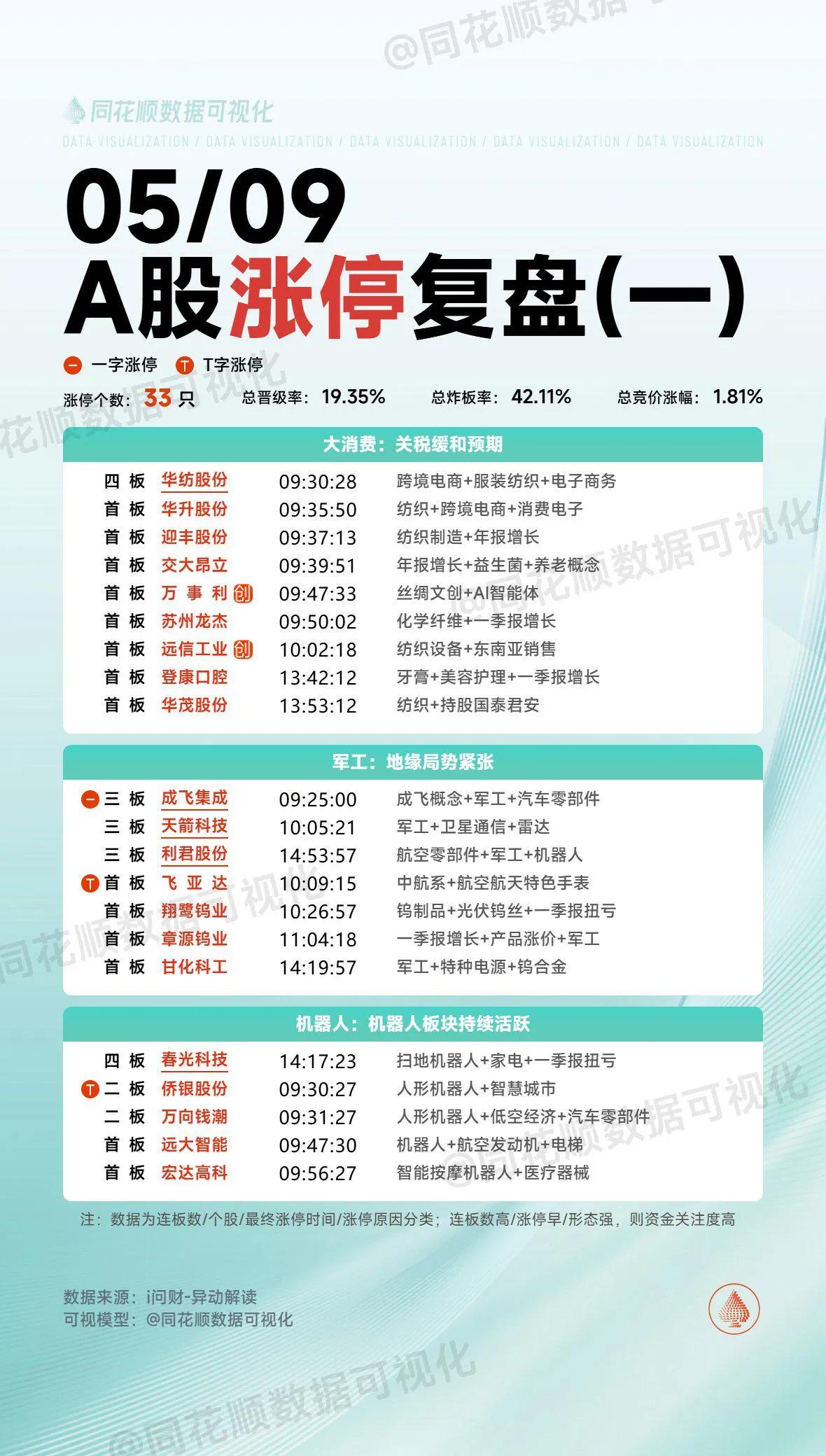 周末复盘：武汉凡谷、万向钱潮、红墙股份、麒盛科技、南方精工隔日走势的一些看法！