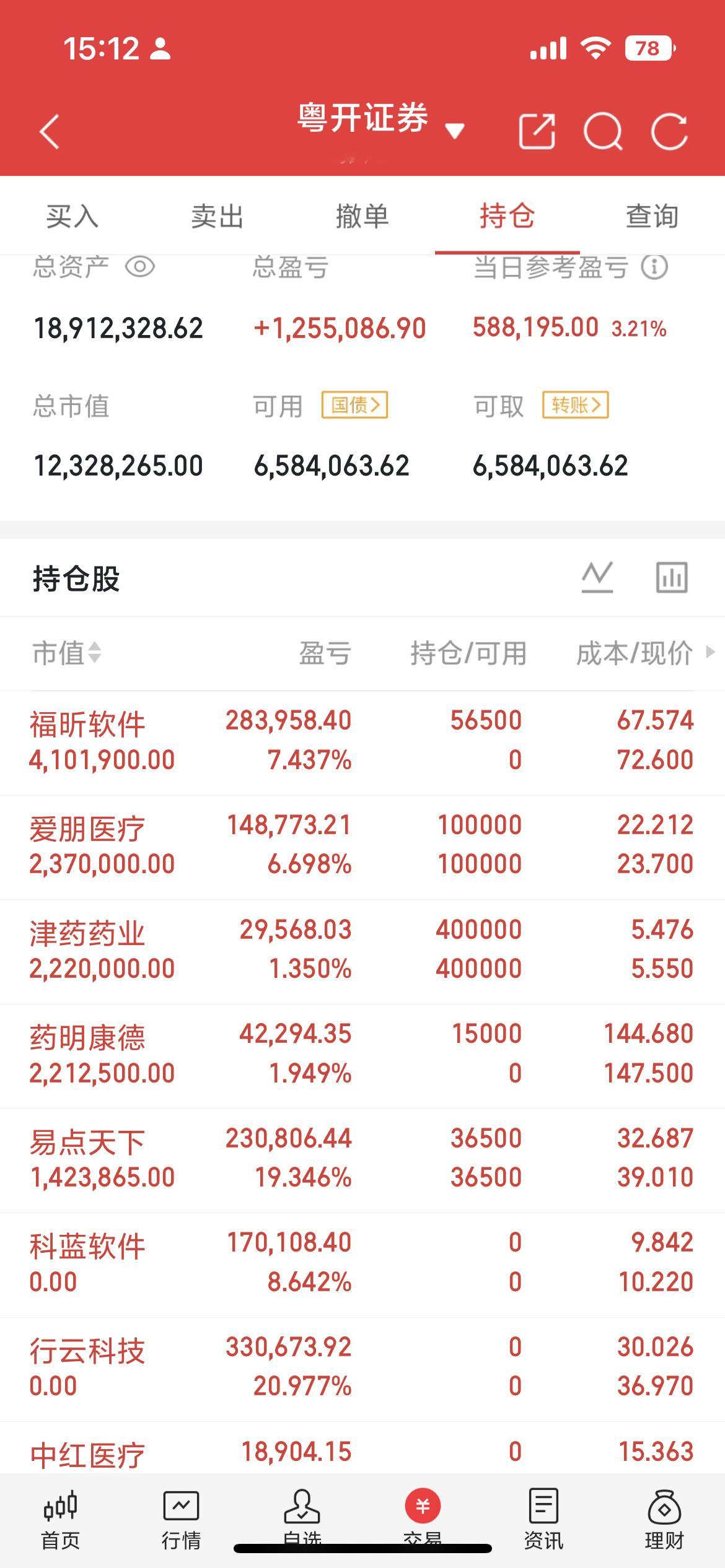 8月6日周四精选备选标的，有你什么看好的潜力品种吗？1、半导体设备中微公司、