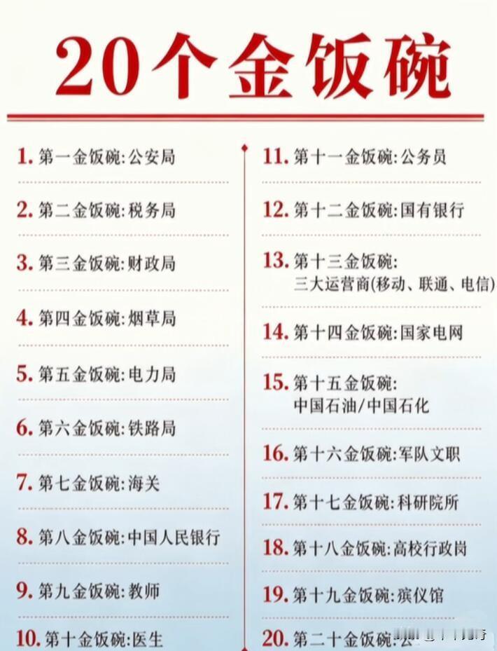 来揭秘20个金饭碗里的部分热门职业。中国烟草是垄断央企，六险二金，年薪15-