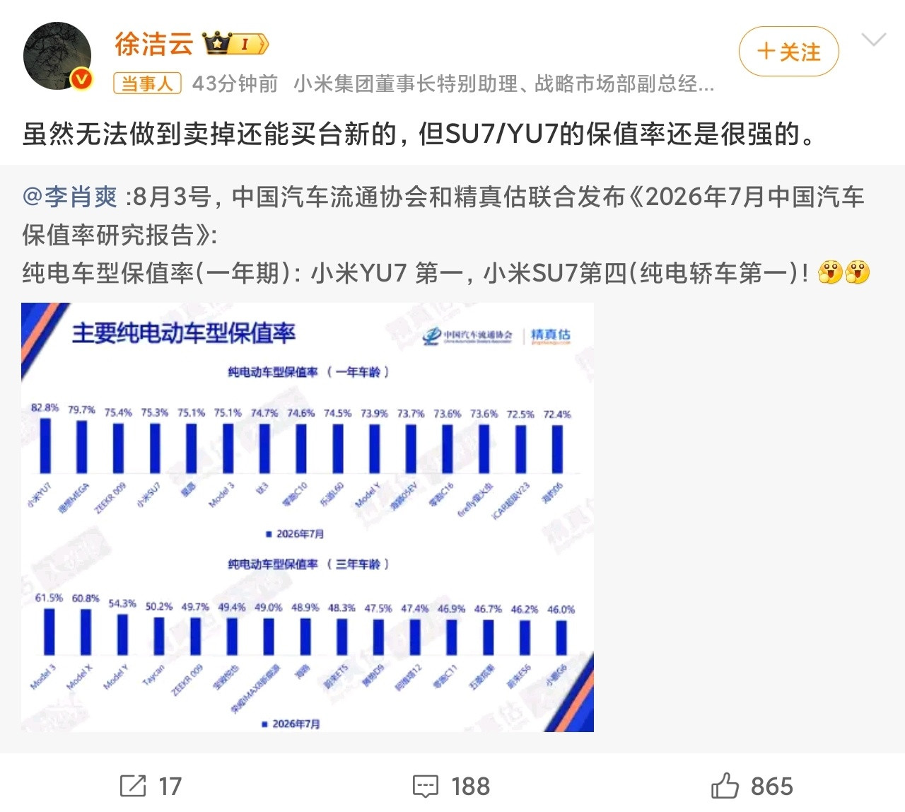 徐洁云回应小米汽车保值率昨天有几个米系博主，纷纷被禁15天，徐总这话在现在的环境