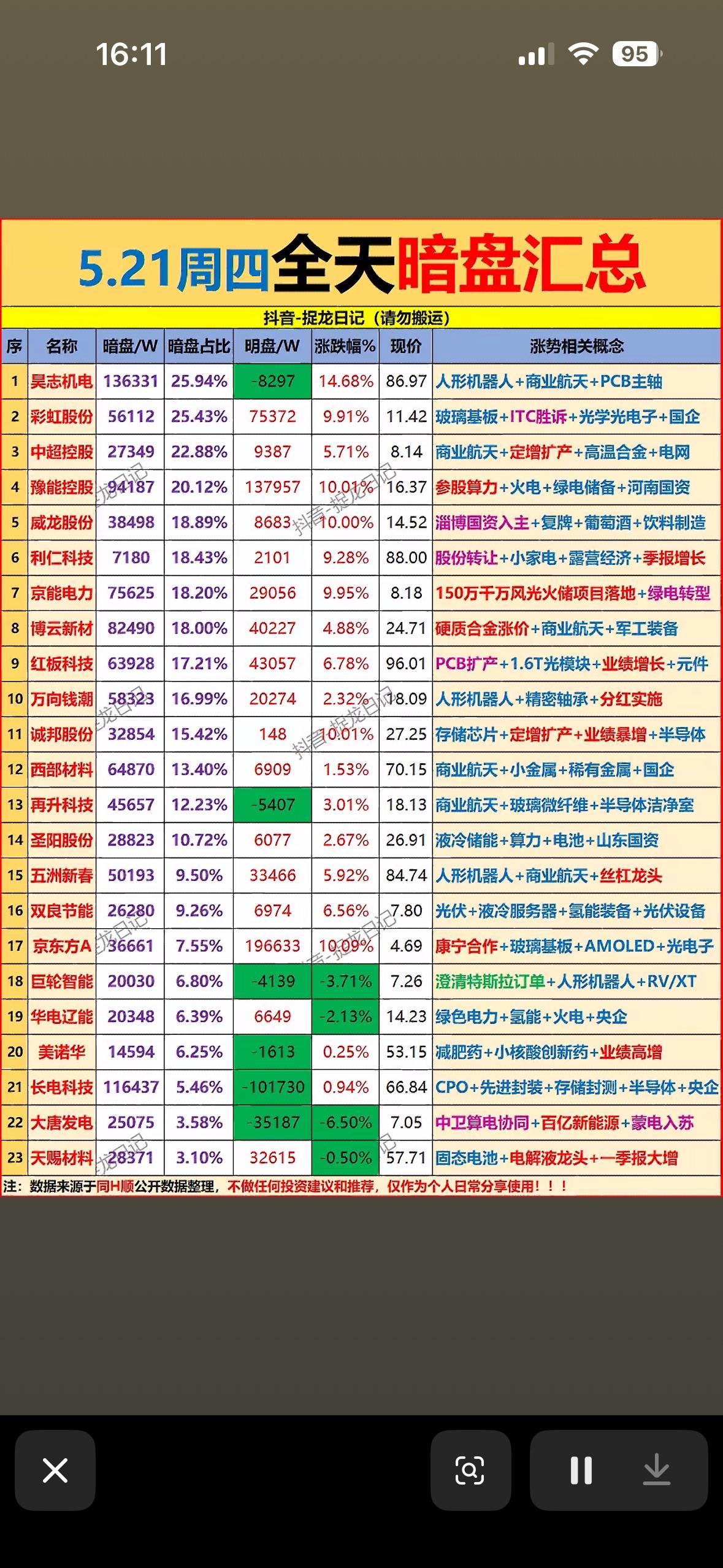 5月21日主力资金暗盘净流入前23名个股揭晓5月21日主力资金暗盘的流向很值