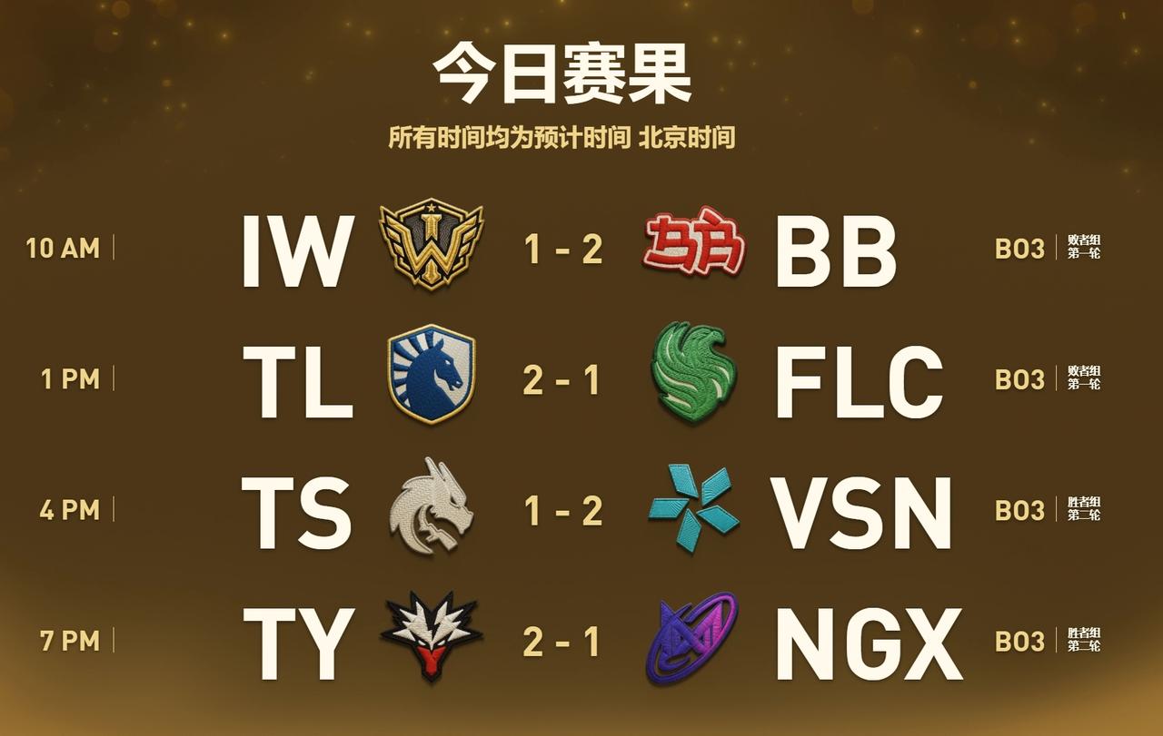 TI2026淘汰赛第二天赛果1W和Falcons离开舞台，赛季前的1W有点小