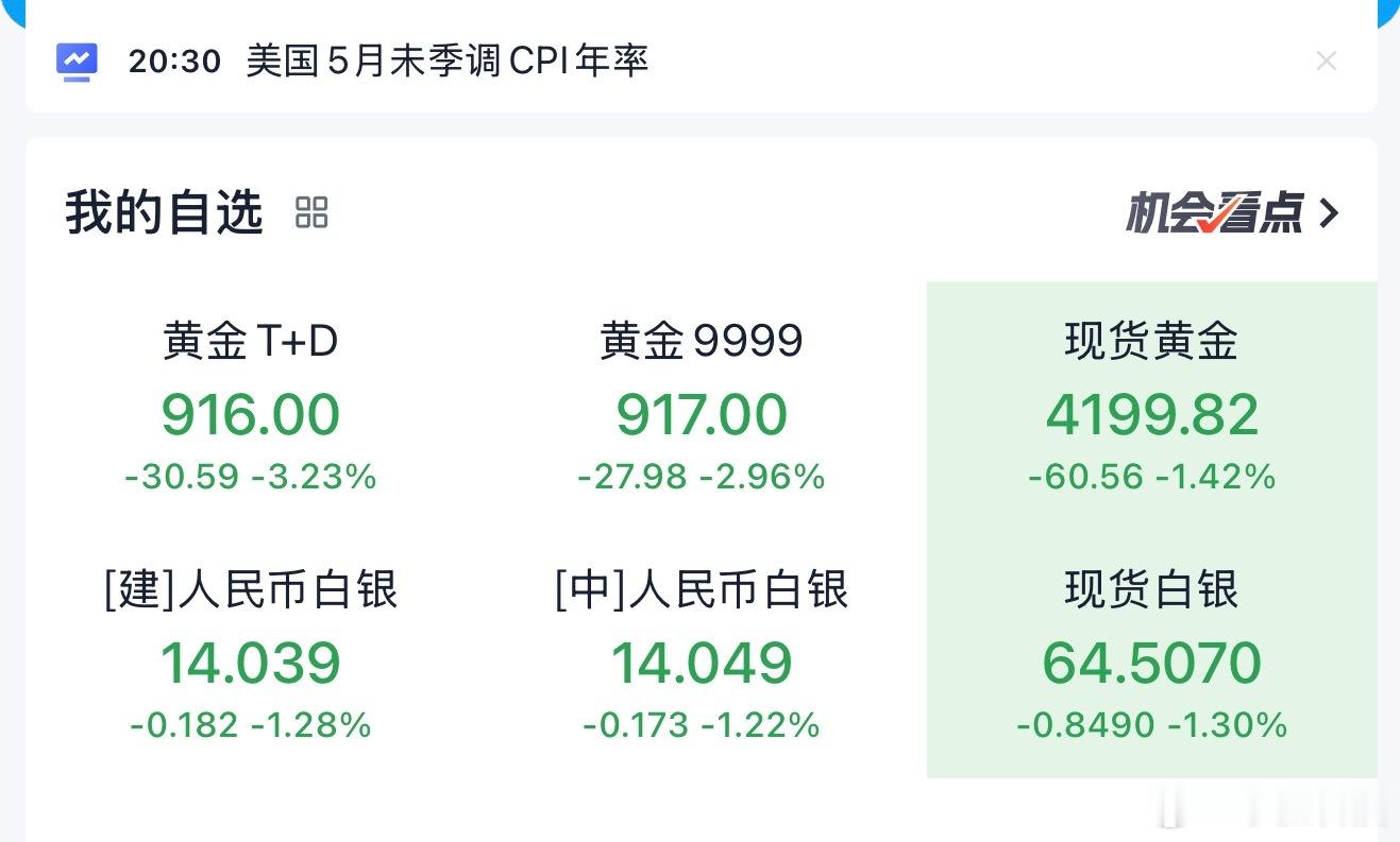 黄金黄金太惨了。黄金是所有纸币的对立面，股市前期涨那么多纯纯的放水，现在被打压的