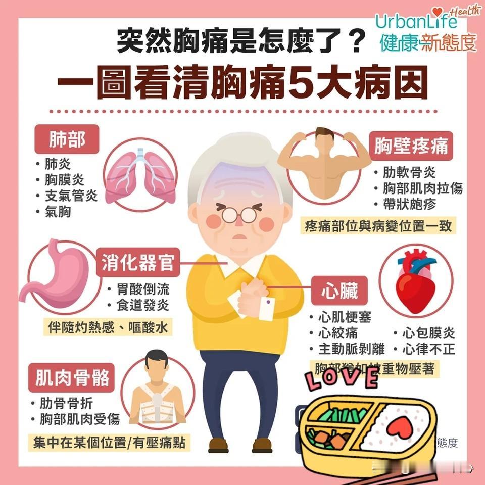 造影发现心脏血管狭窄不严重，但总是胸痛怎么办？很多患者因为胸痛怀疑是冠心病，到