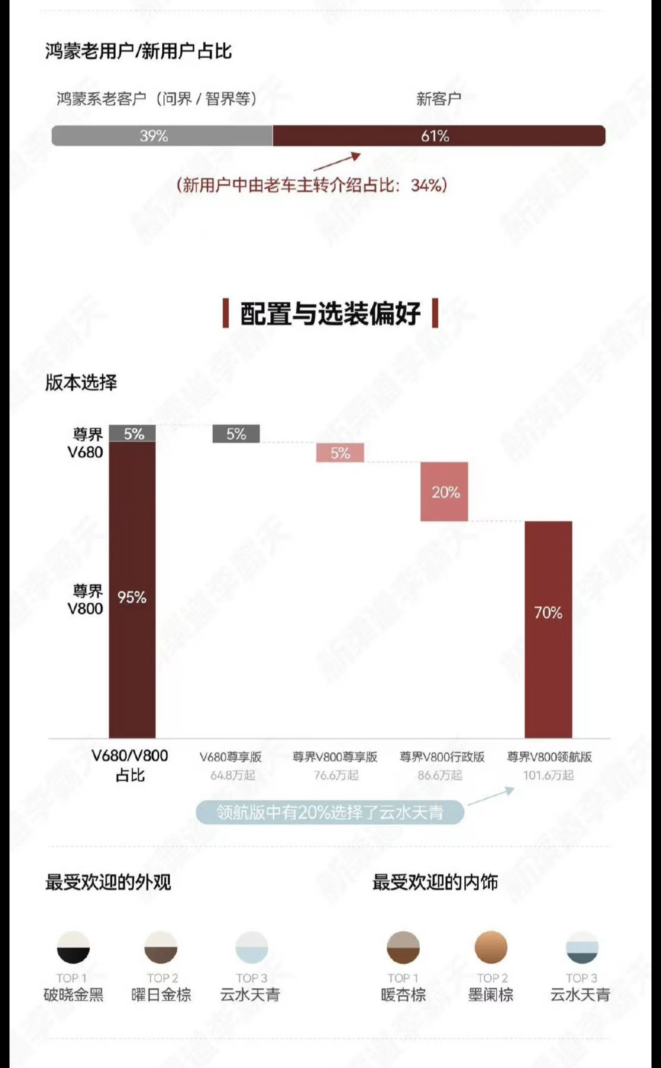 霸天制作的尊界MPV大定快报（72h）店均大定20台，结合杰兰路2026Q2门店