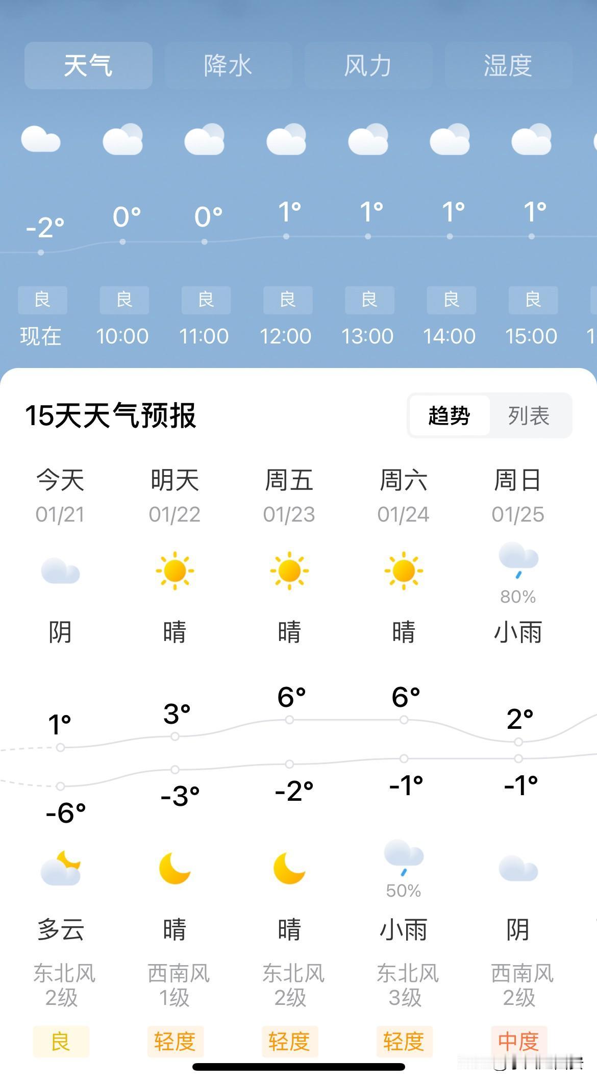今天是1月份最冷的一天，户外气温零下6摄氏度人体体感温度零下6摄氏度，