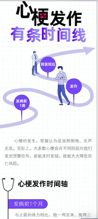 心梗的预发症状非常不明显。发病前一个月，人会感到嗓子发紧，胸闷，爱出汗；发病前一