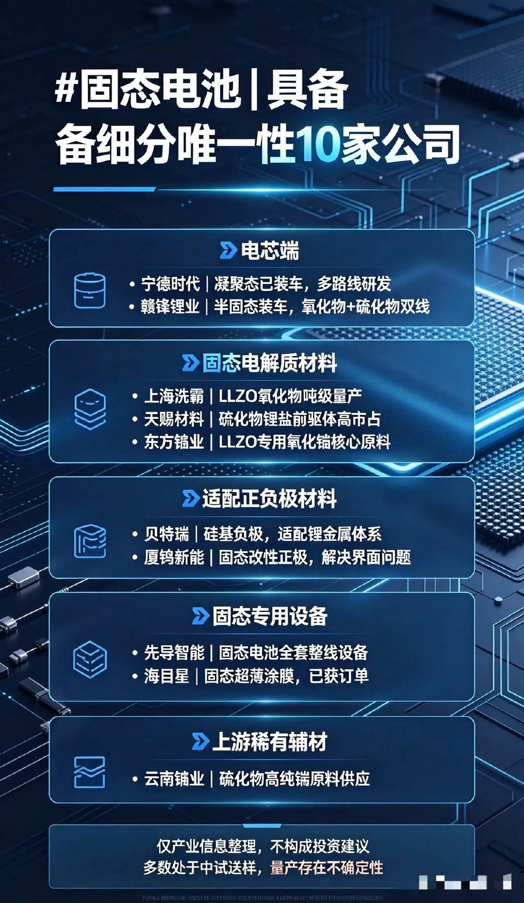 固态电池｜具备细分唯一性10家公司电芯端1.宁德时代唯一性：凝聚态半固态已经实