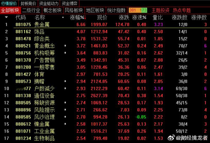 【盘面解析】阿里澄清没有采购寒武15万片GPU的消息还是对市场产生影响了，特别是