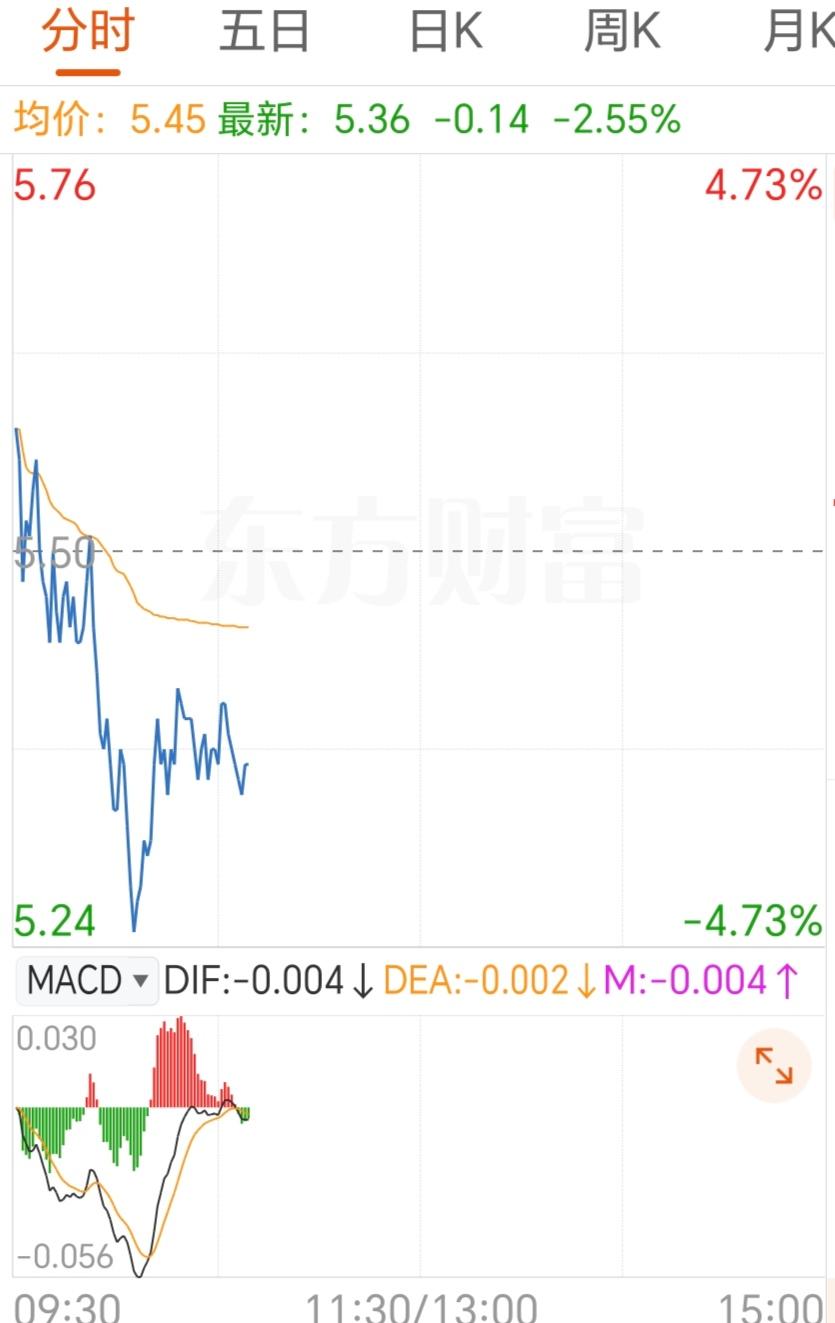 现在随便点开一只个股，基本都是这样的走势，没有量在那里上上下下跳串，看到这样的股