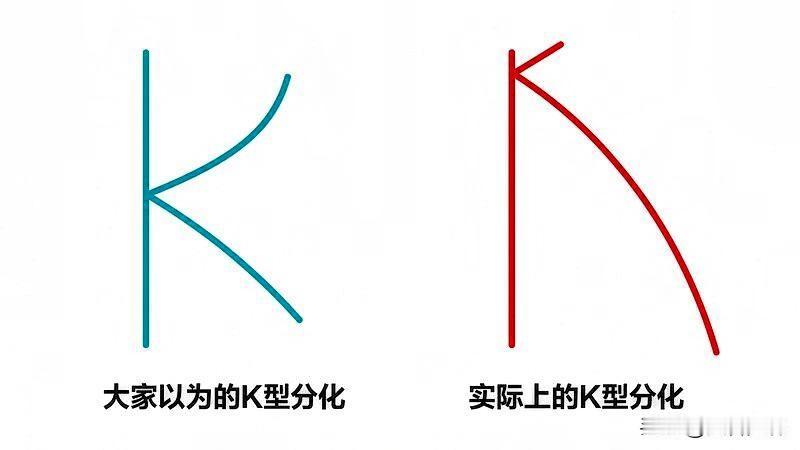 南京楼市，K型分化！刚刚刷到南京楼市微信平台：现在经济学有个术语叫K型分